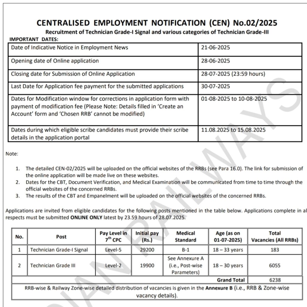 RRB Technician vacancy Notification
