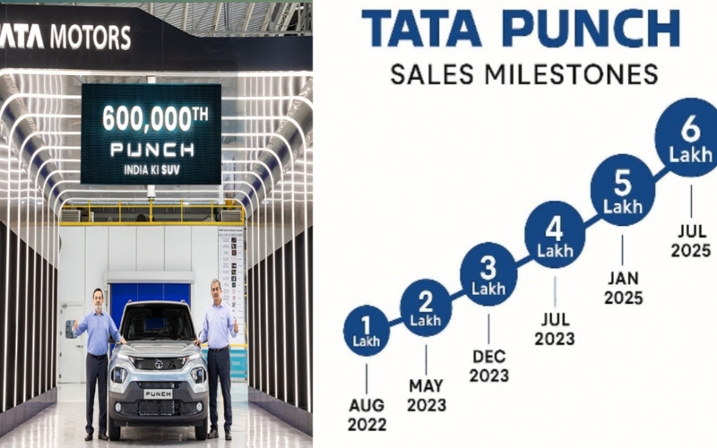 TATA PUNCH SUV की बिक्री के आंकड़े - अगस्त 2022 से जुलाई 2025 तक 6 लाख यूनिट्स का ग्राफिकल चार्ट